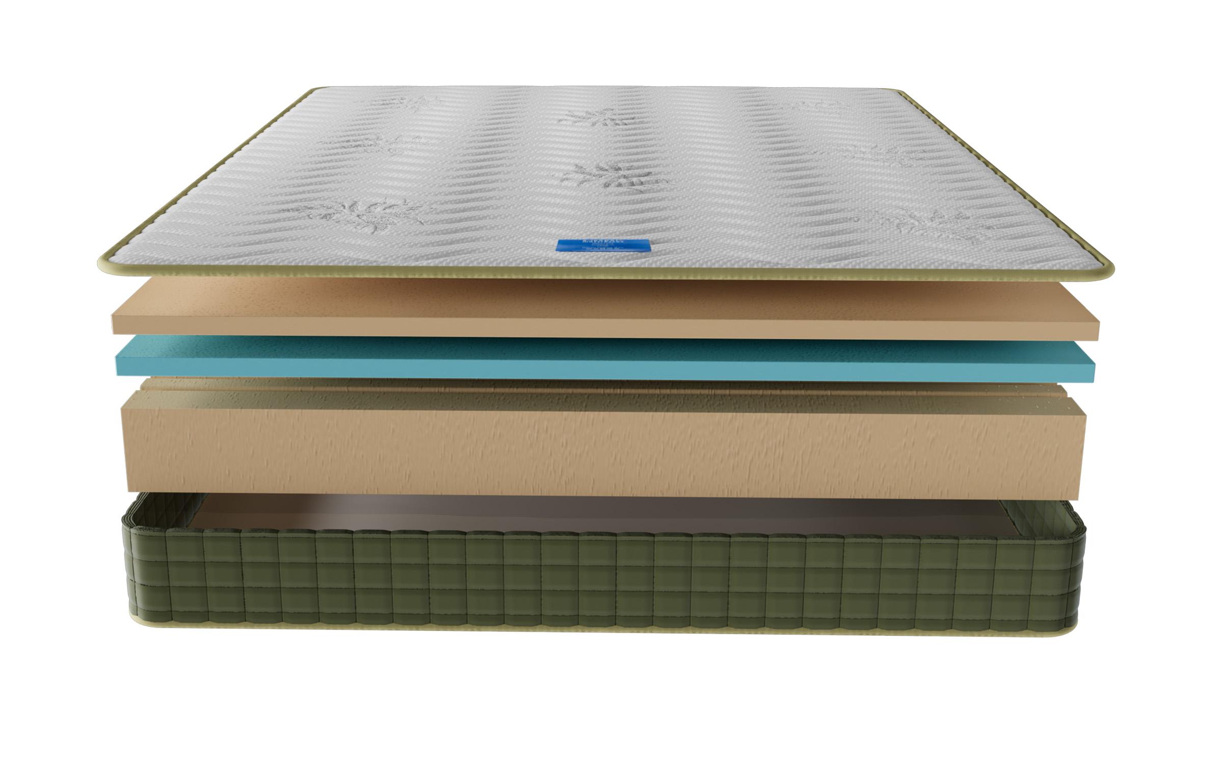 Saltea Aloe Dual Memory 160/200, cu doua fete,   7